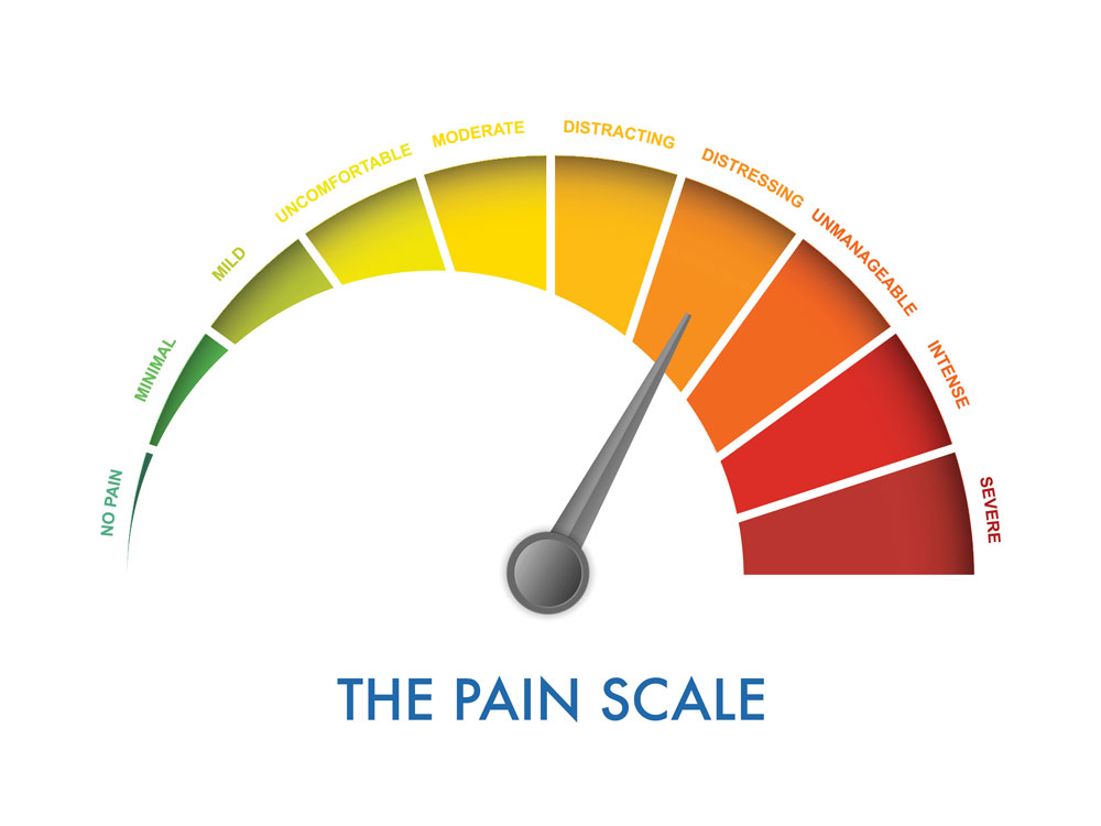 Kratom Pain Scale